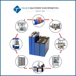 Prismatic Battery Production Plant