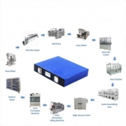 1GWh EV Car Battery LFP/NMC/LTO 30Ah 50Ah 100Ah 200Ah Prismatic Cell Aluminium Case Cell Production Line 