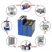 100MWH EV Battery LFP/NCM Prismatic Cell Manufacturing Line Pilot Line Turn Key Solution 