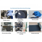 Dry Electrode Making Preparation Solution Line For Lab/Pilot/Production Scale