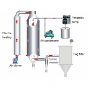 3L Small Stainless Steel Milk Powder Spray Dryer Machine 